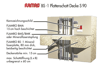 FLAMRO BS1 Plattenschott S90