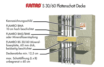 FLAMRO S30-60 Plattenschott Decke