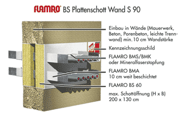 FLAMRO BS Plattenschott S90