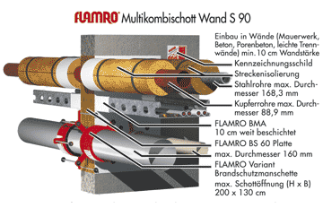 FLAMRO Multischott S90