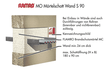 FLAMRO Mörtelschott Wand S90