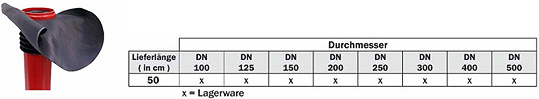 Kraso Typ BDF mit Flonienflansch Tabelle